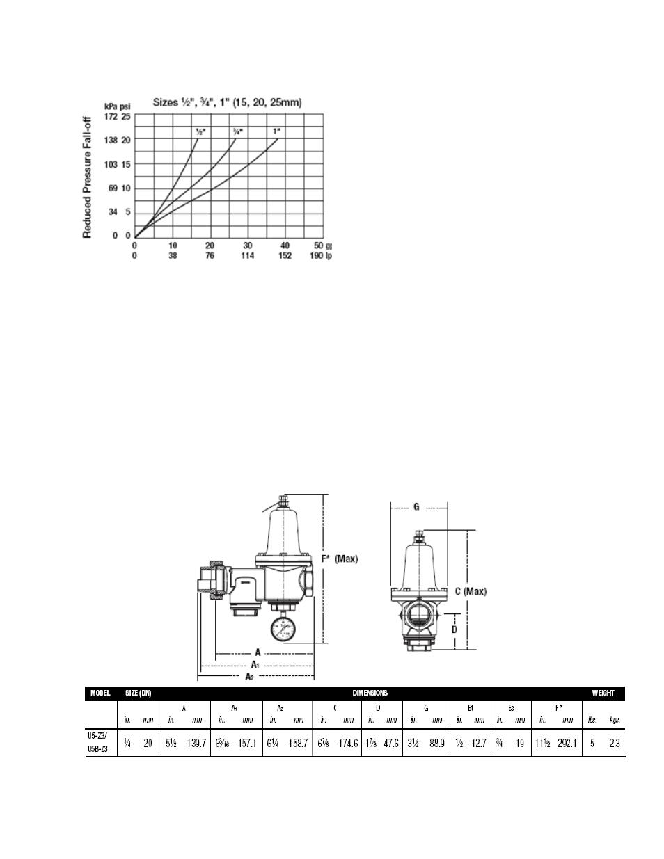 AAON LL-540 User Manual | Page 59 / 92