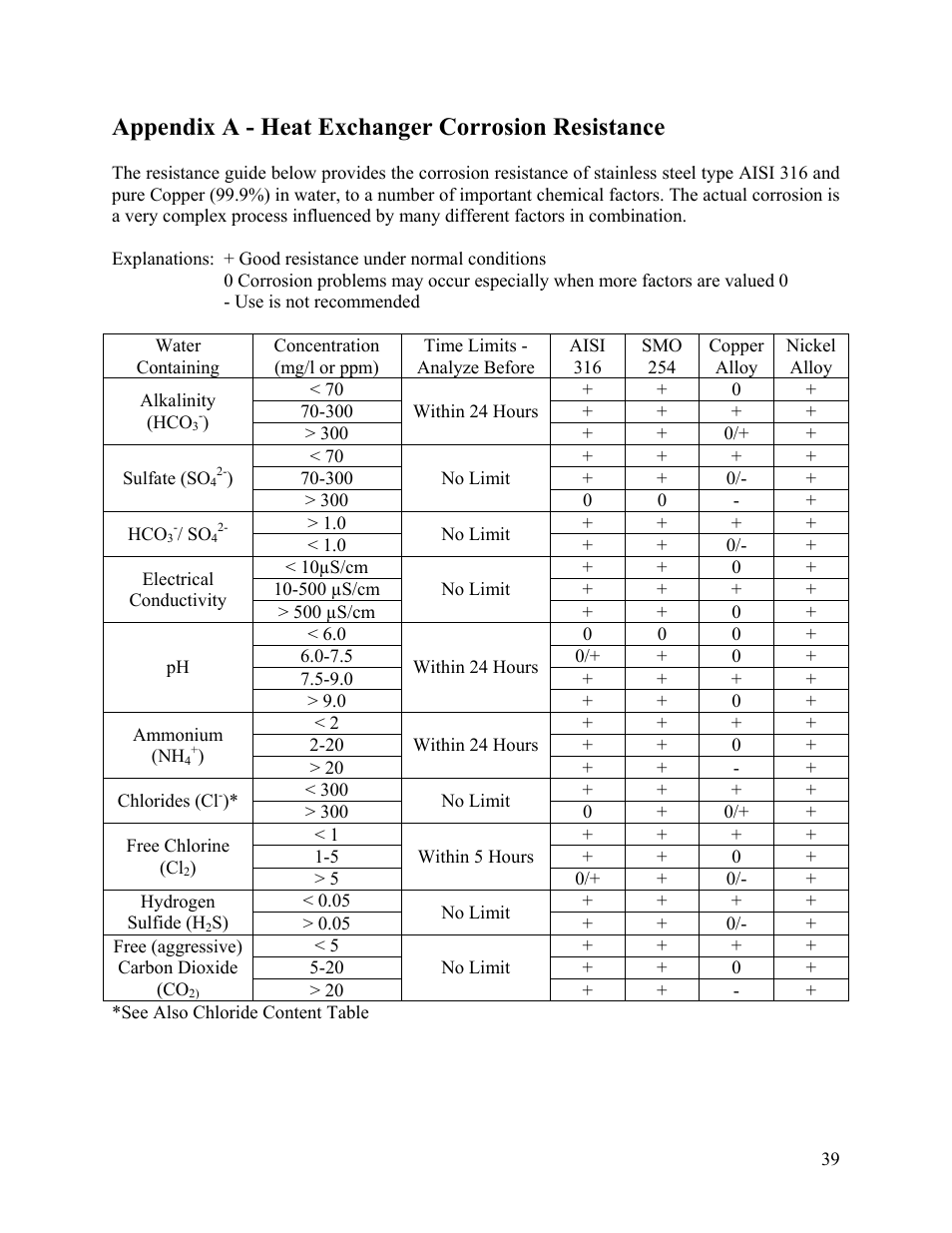 Appendix a - heat exchanger corrosion resistance | AAON SB-018 User Manual | Page 39 / 48