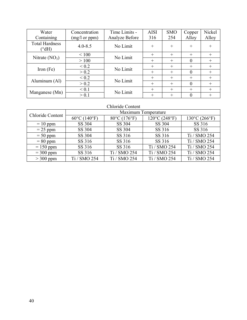 AAON SB-018 User Manual | Page 40 / 48