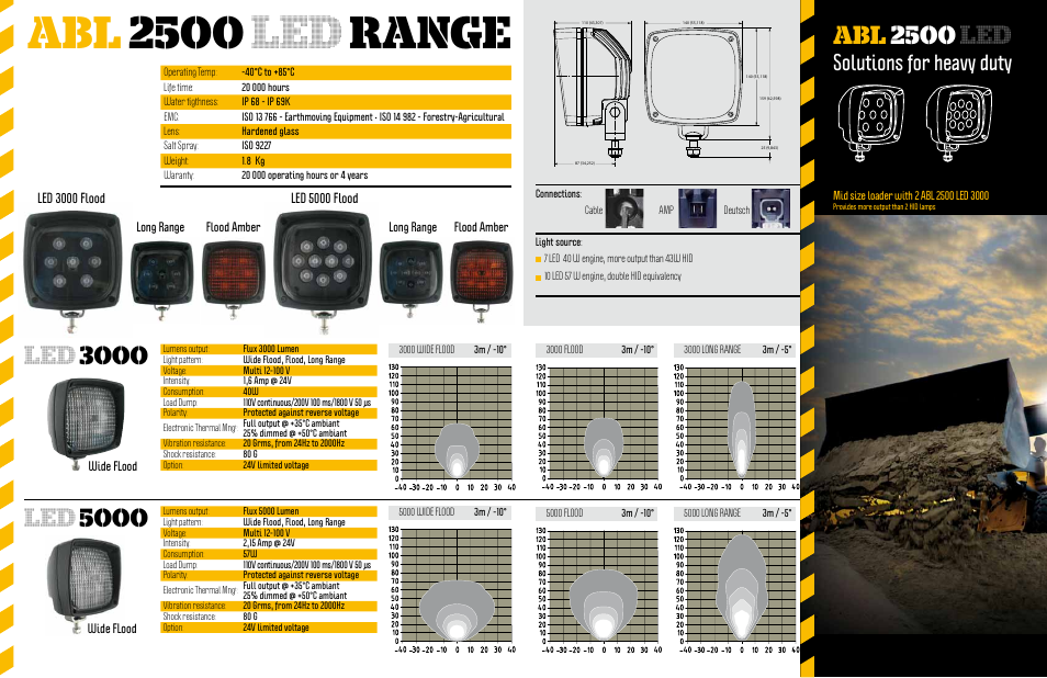 Abl 2500 led range, Abl 2500 led, Solutions for heavy duty | Led 3000 flood, Led 5000 flood | ABL Lights Group ABL 2500 LED 5000 User Manual | Page 3 / 5