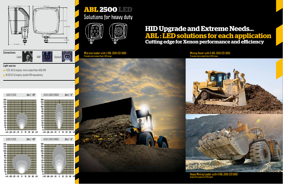 Abl 2500 led, Solutions for heavy duty, Cutting edge for xenon performance and efficiency | ABL Lights Group ABL 2500 LED 5000 User Manual | Page 4 / 5