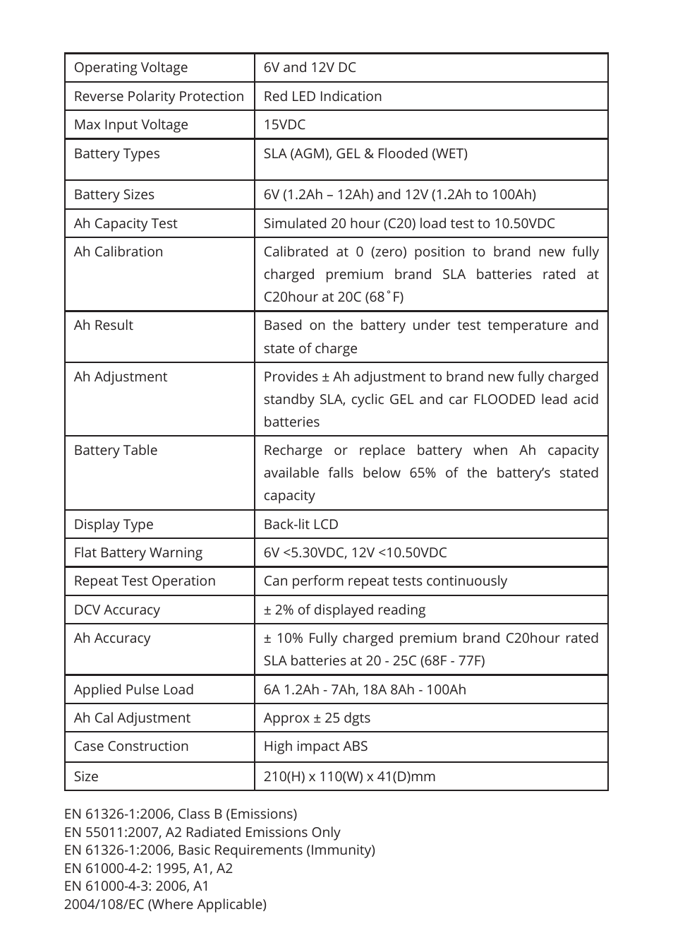 ACT Meters GOLD-PLUS 6V/12V Battery Tester User Manual | Page 12 / 12