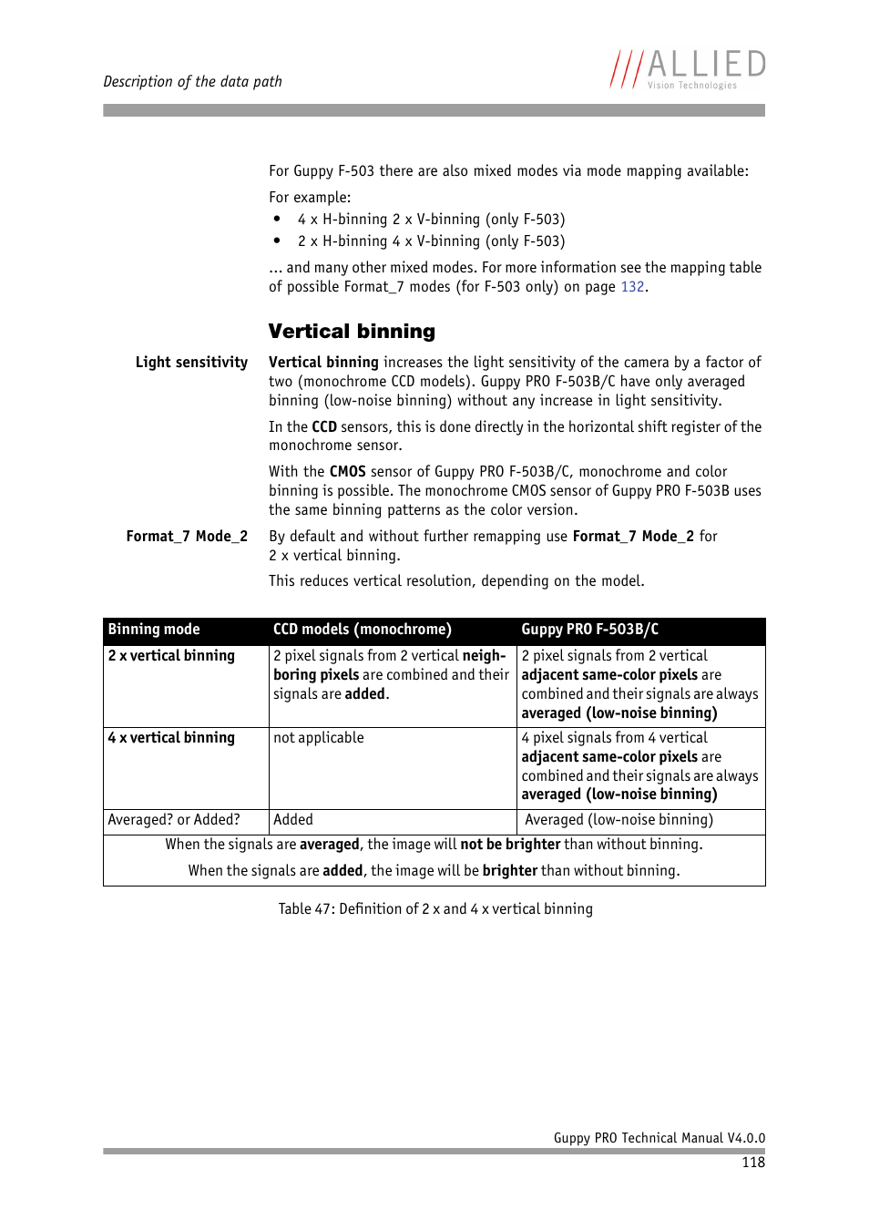 Vertical binning | ALLIED Vision Technologies Guppy PRO F-503 User Manual | Page 120 / 283