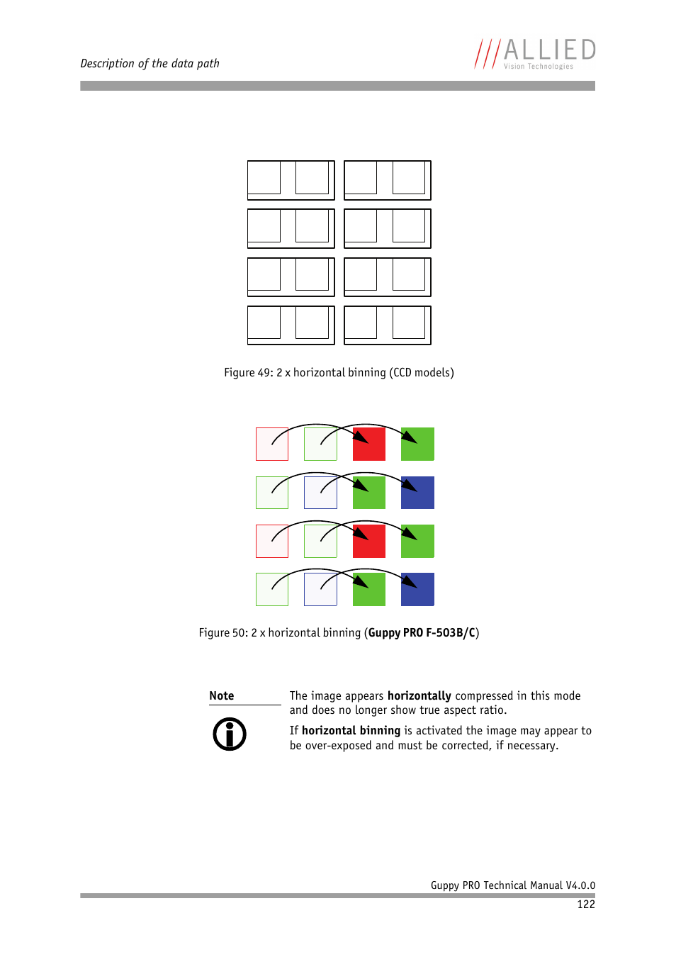 ALLIED Vision Technologies Guppy PRO F-503 User Manual | Page 124 / 283