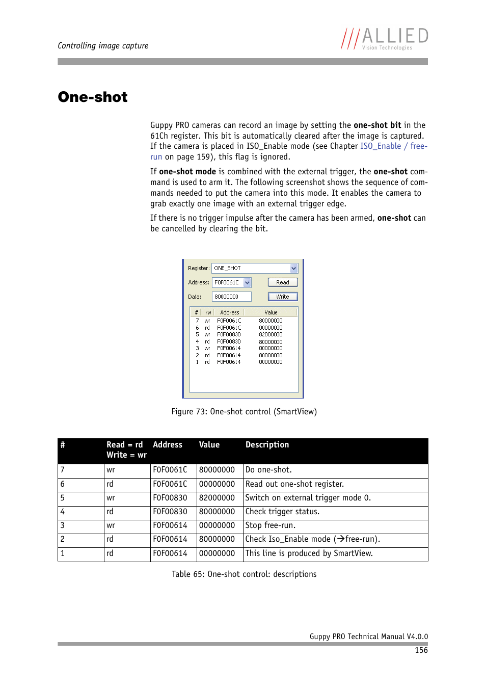 One-shot | ALLIED Vision Technologies Guppy PRO F-503 User Manual | Page 158 / 283