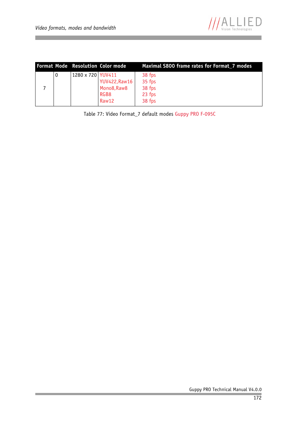 ALLIED Vision Technologies Guppy PRO F-503 User Manual | Page 174 / 283