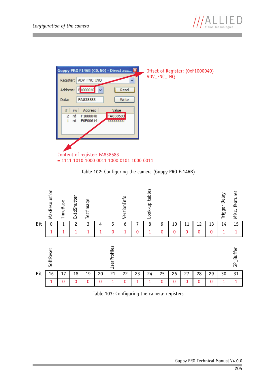 ALLIED Vision Technologies Guppy PRO F-503 User Manual | Page 207 / 283