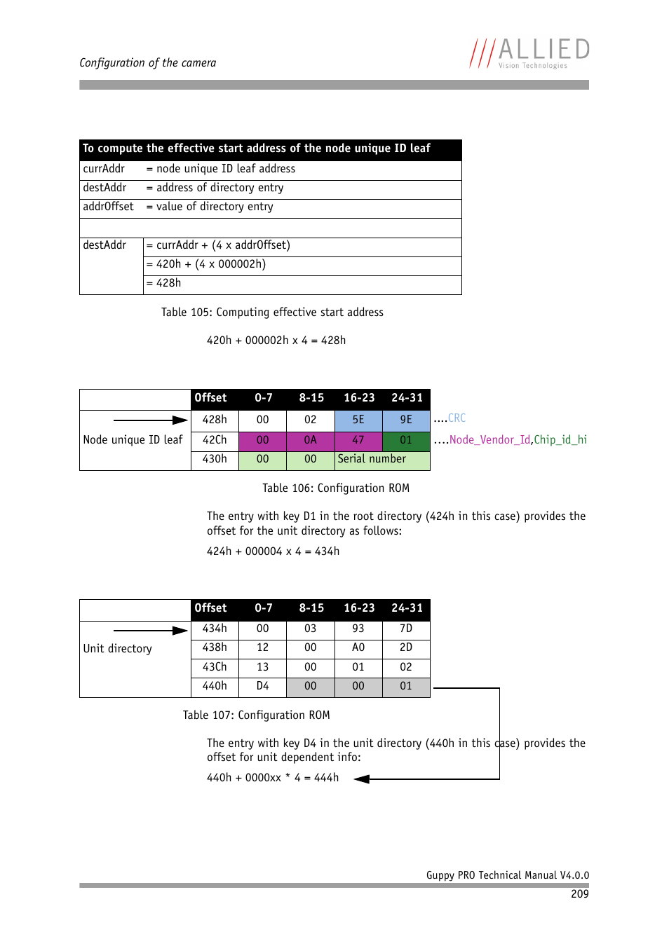 ALLIED Vision Technologies Guppy PRO F-503 User Manual | Page 211 / 283