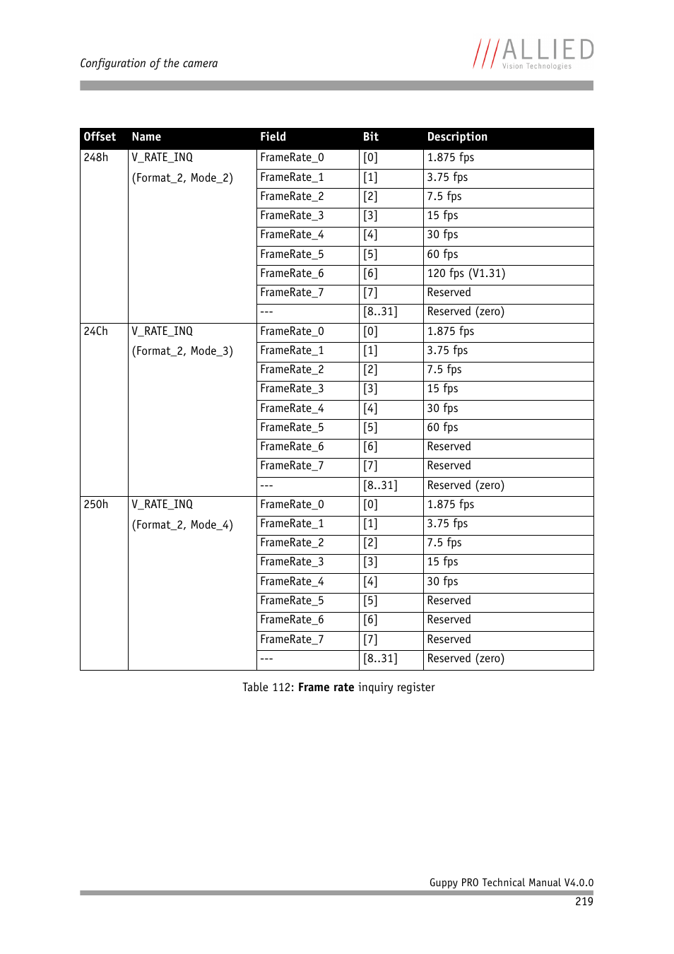 ALLIED Vision Technologies Guppy PRO F-503 User Manual | Page 221 / 283