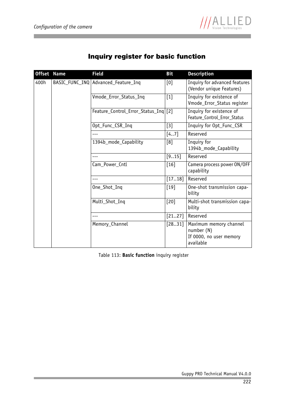 Inquiry register for basic function | ALLIED Vision Technologies Guppy PRO F-503 User Manual | Page 224 / 283