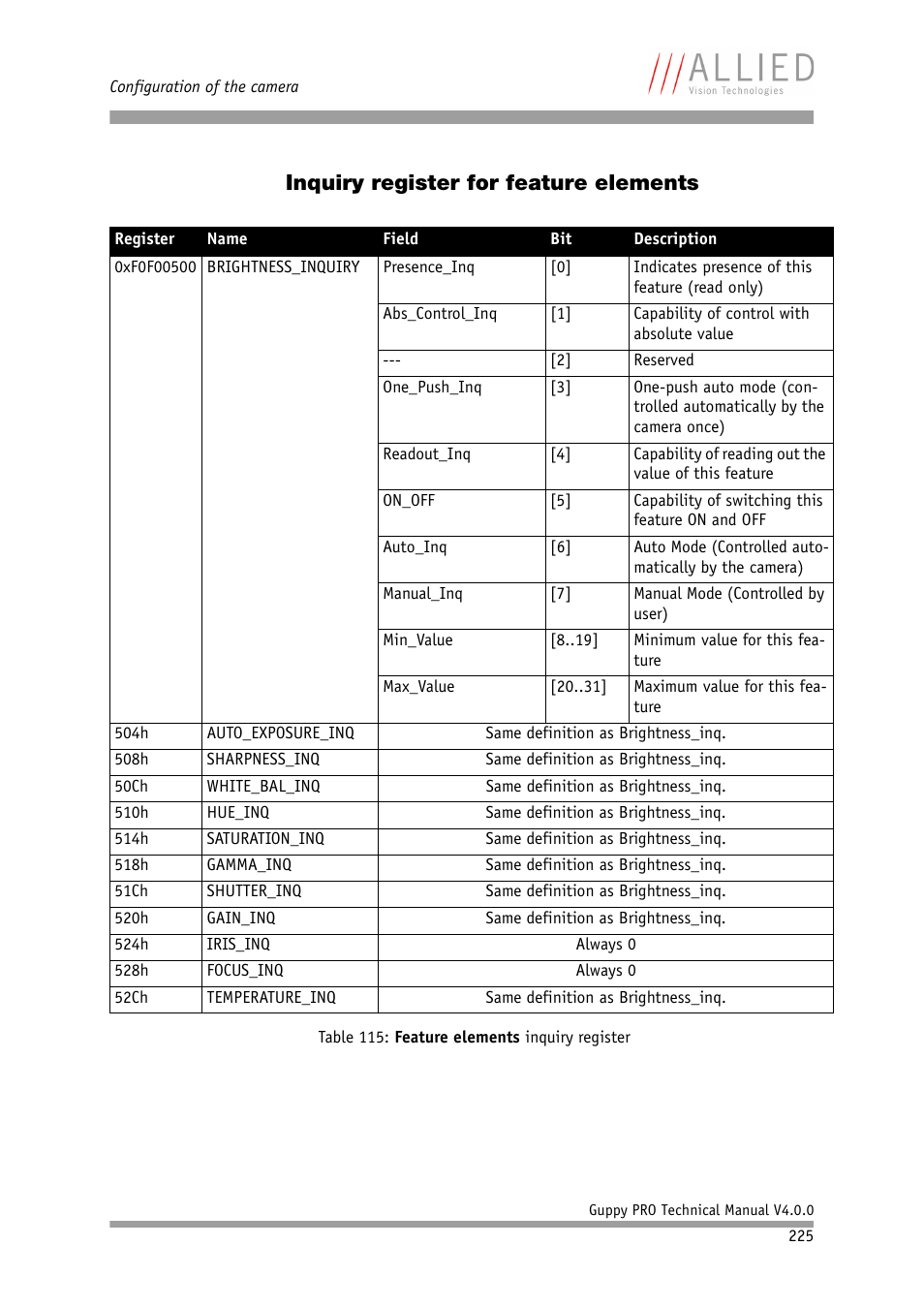 Inquiry register for feature elements | ALLIED Vision Technologies Guppy PRO F-503 User Manual | Page 227 / 283