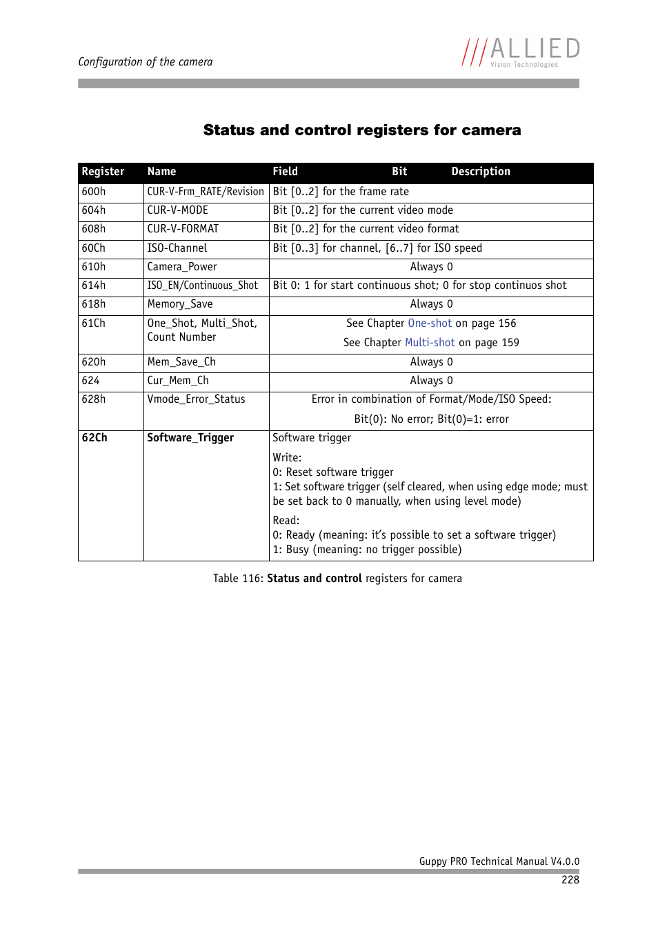 Status and control registers for camera, 62ch, Gister | ALLIED Vision Technologies Guppy PRO F-503 User Manual | Page 230 / 283