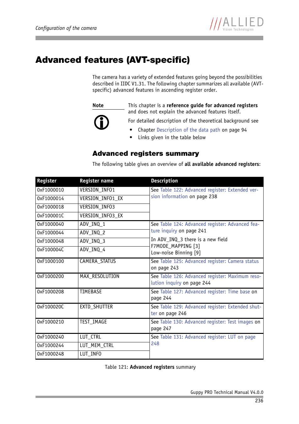 Advanced features (avt-specific), Advanced registers summary | ALLIED Vision Technologies Guppy PRO F-503 User Manual | Page 238 / 283