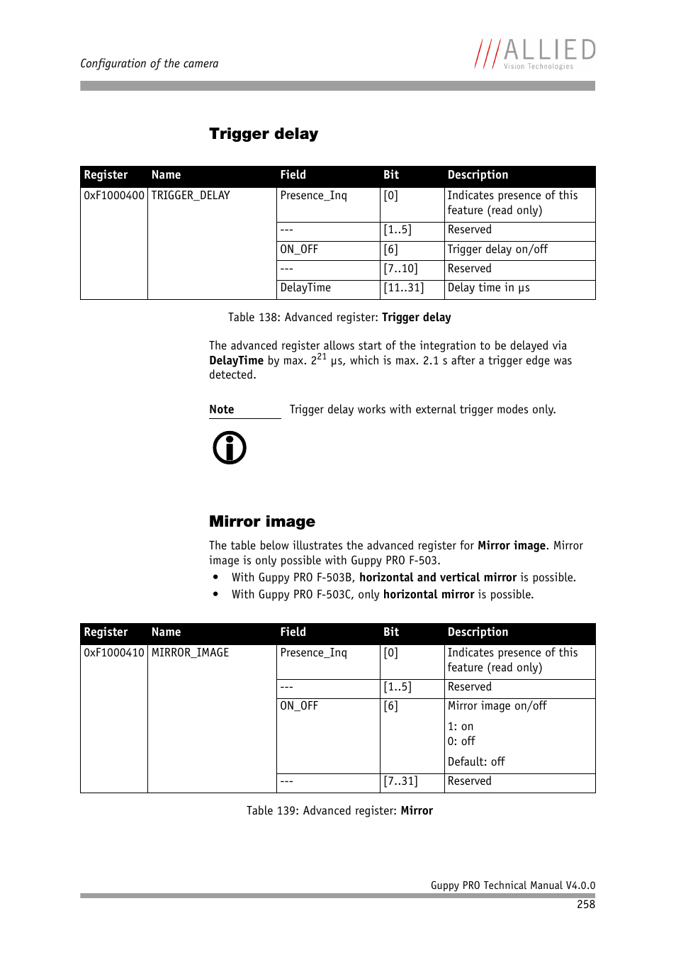 Trigger delay, Mirror image, Trigger delay mirror image | Table, Advanced register: mirror, Table 138: advanced register: trigger delay, Table 139: advanced register: mirror | ALLIED Vision Technologies Guppy PRO F-503 User Manual | Page 260 / 283