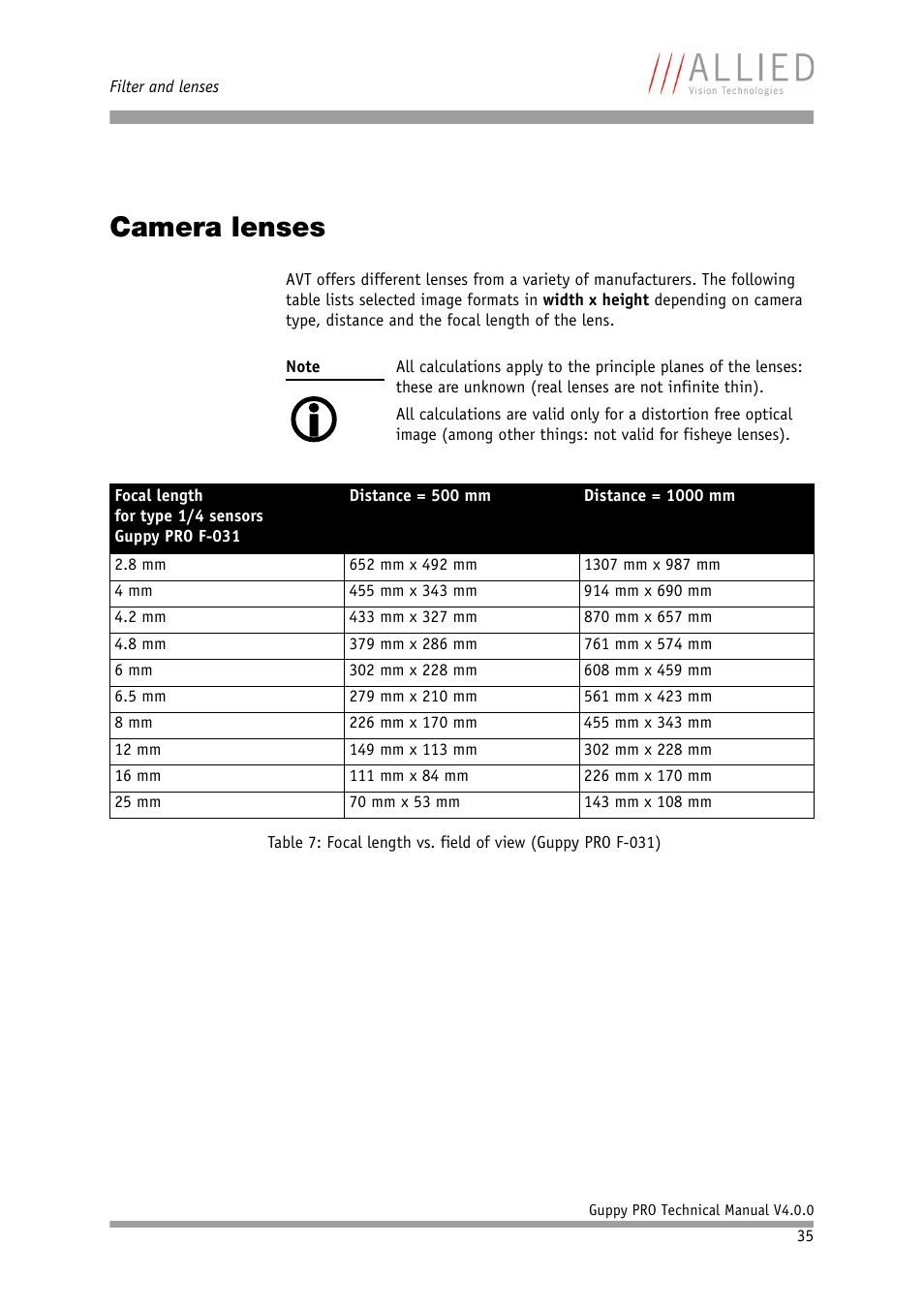 Camera lenses | ALLIED Vision Technologies Guppy PRO F-503 User Manual | Page 36 / 283