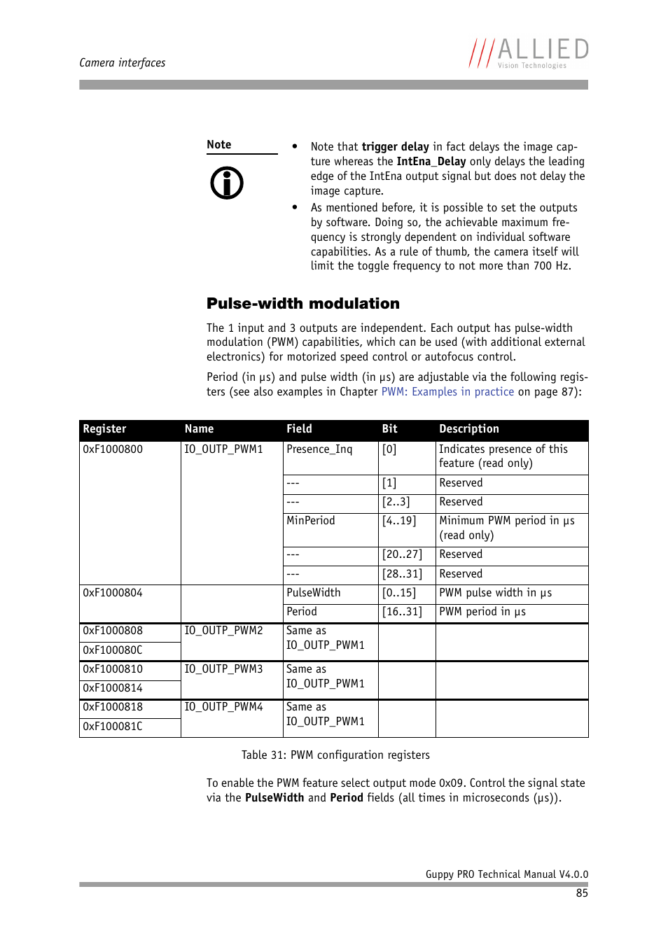 Pulse-width modulation, Chapter, L. see chapter | Table 31: pwm configura, Tion registers | ALLIED Vision Technologies Guppy PRO F-503 User Manual | Page 87 / 283