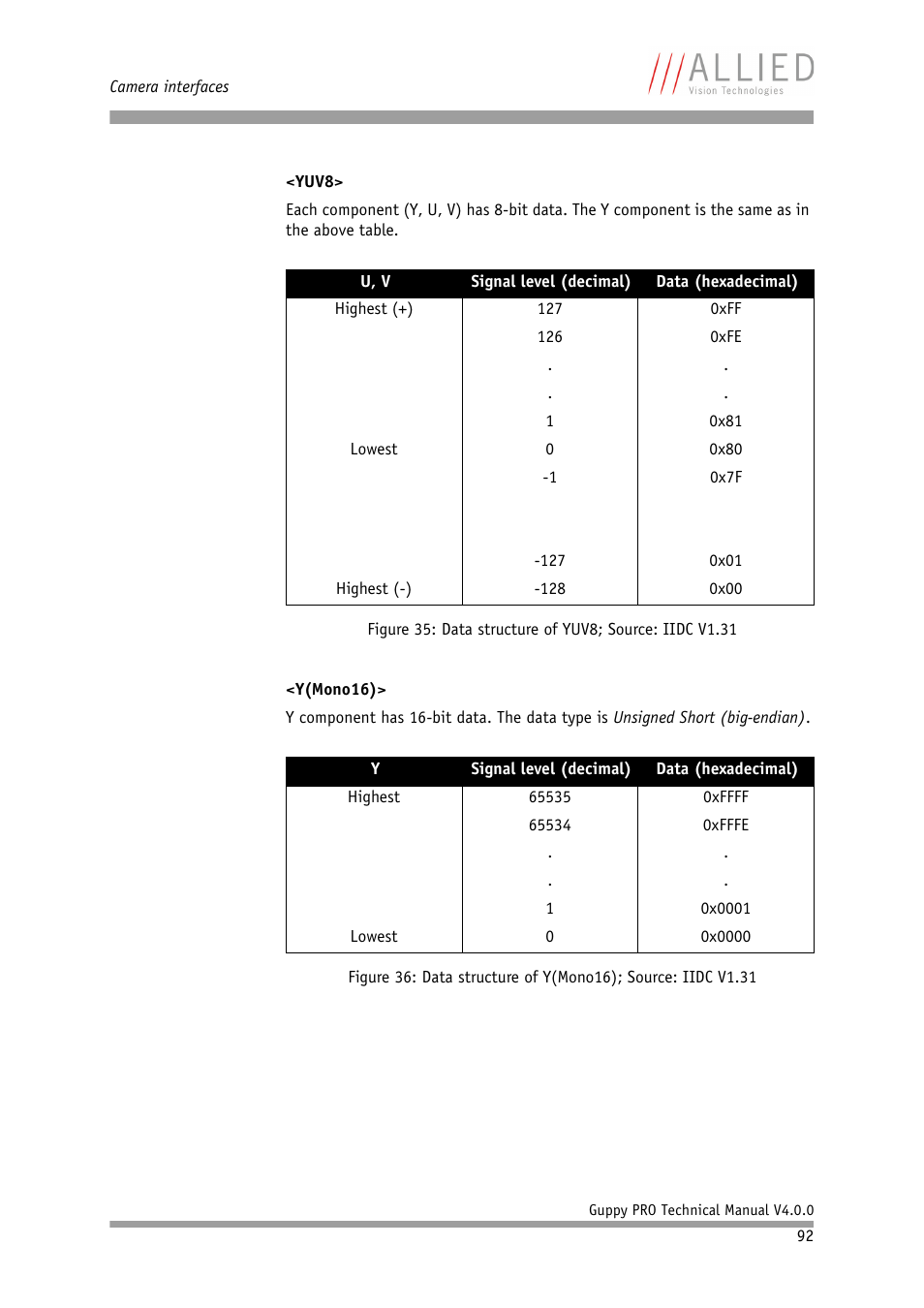 ALLIED Vision Technologies Guppy PRO F-503 User Manual | Page 94 / 283