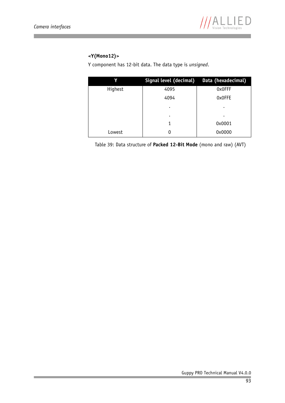 ALLIED Vision Technologies Guppy PRO F-503 User Manual | Page 95 / 283