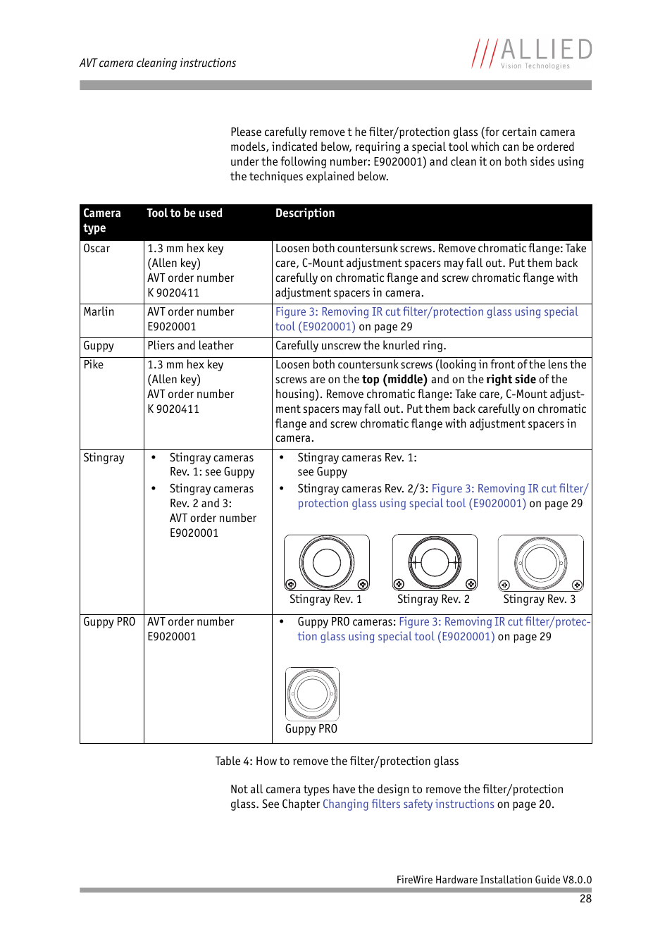 Table 4: how to remove the filter/protection glass, 28 (new: s, 28 (pik | Table 4, How to remove the filter/protection glass | ALLIED Vision Technologies Oscar F-810 User Manual | Page 28 / 90