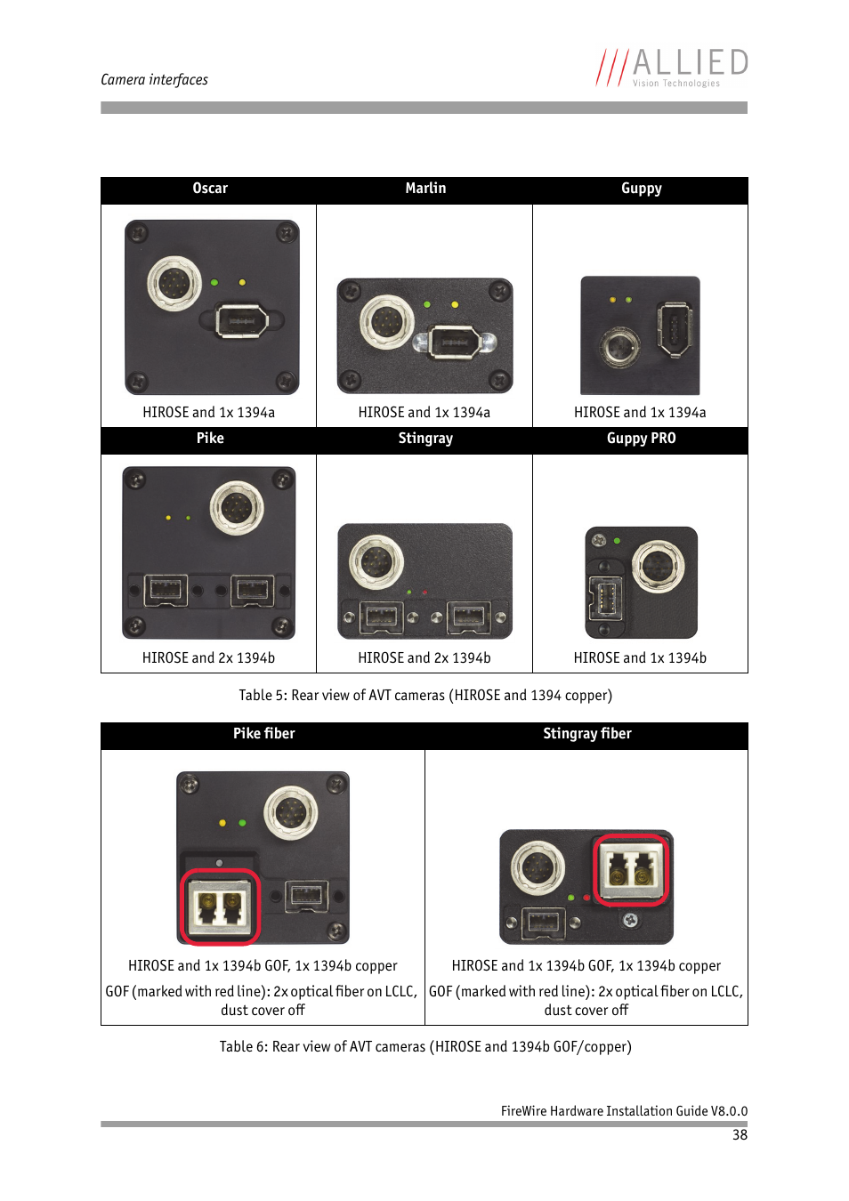 Table 5: rear view of avt cam, Eras (hirose and 1394 copper), Table 6: rear view of avt cameras | Hirose and 1394b gof/copper) | ALLIED Vision Technologies Oscar F-810 User Manual | Page 38 / 90