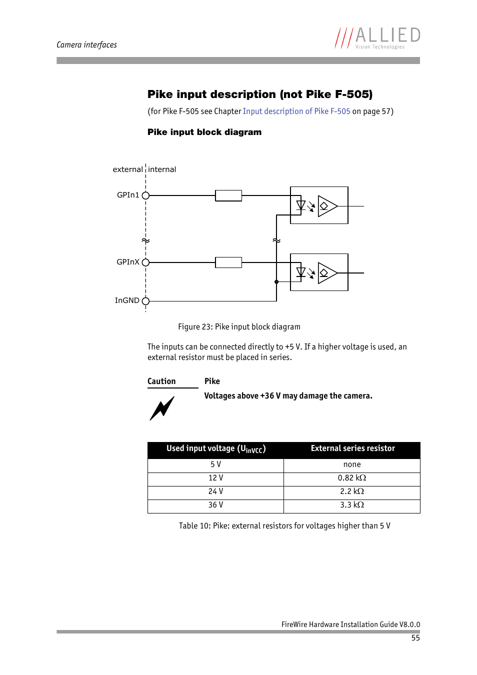 Pike input description (not pike f-505), Pike input block diagram | ALLIED Vision Technologies Oscar F-810 User Manual | Page 55 / 90