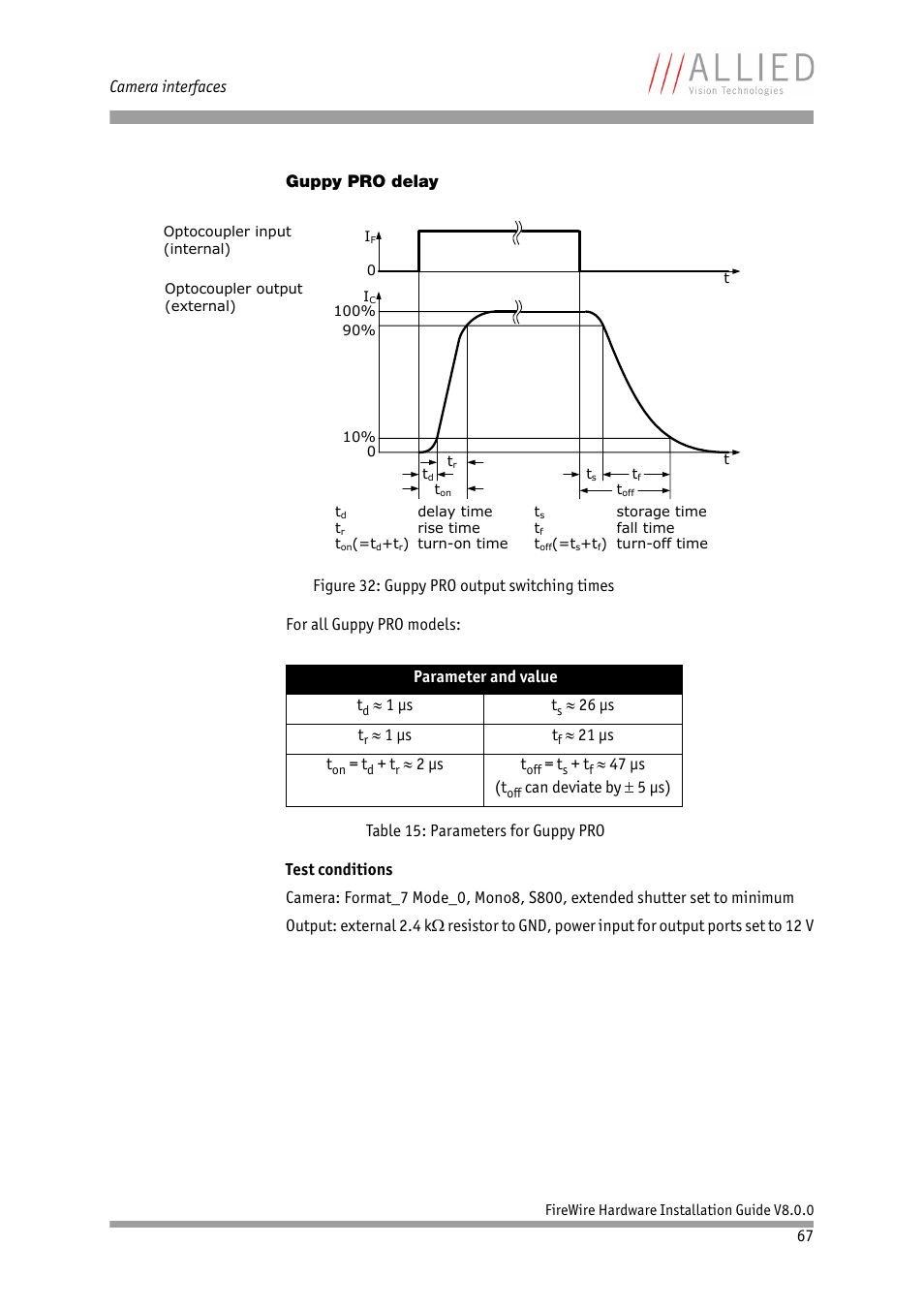 Guppy pro delay, Chapter | ALLIED Vision Technologies Oscar F-810 User Manual | Page 67 / 90