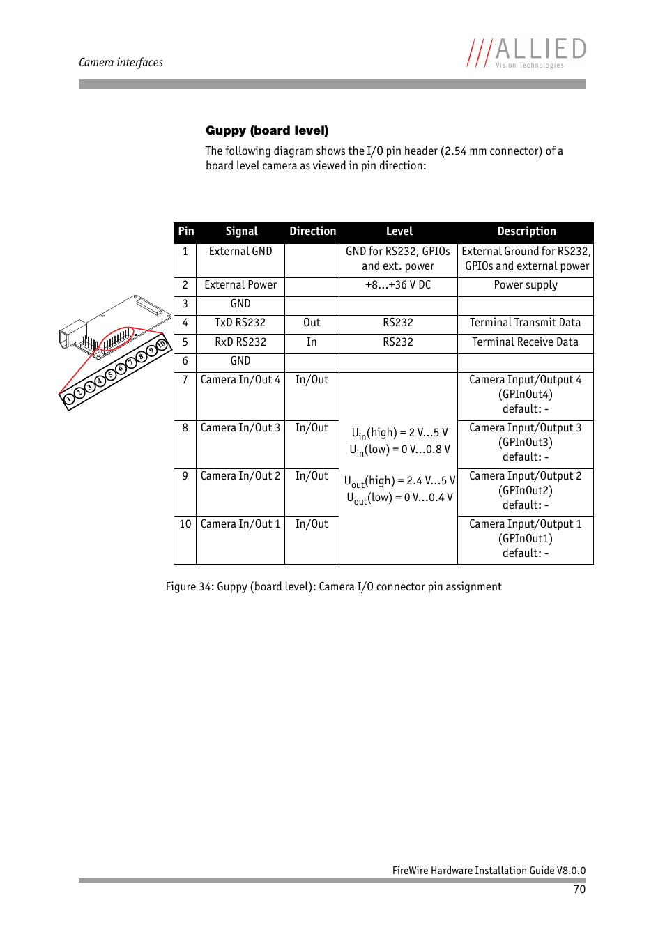 Guppy (board level) | ALLIED Vision Technologies Oscar F-810 User Manual | Page 70 / 90