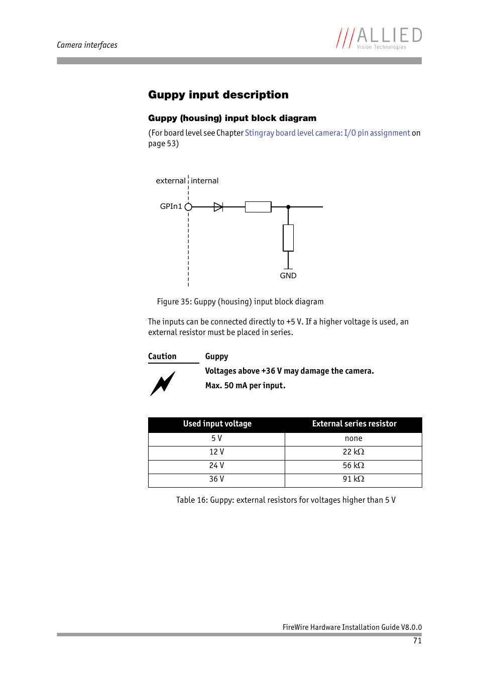 Guppy input description, Guppy (housing) input block diagram | ALLIED Vision Technologies Oscar F-810 User Manual | Page 71 / 90