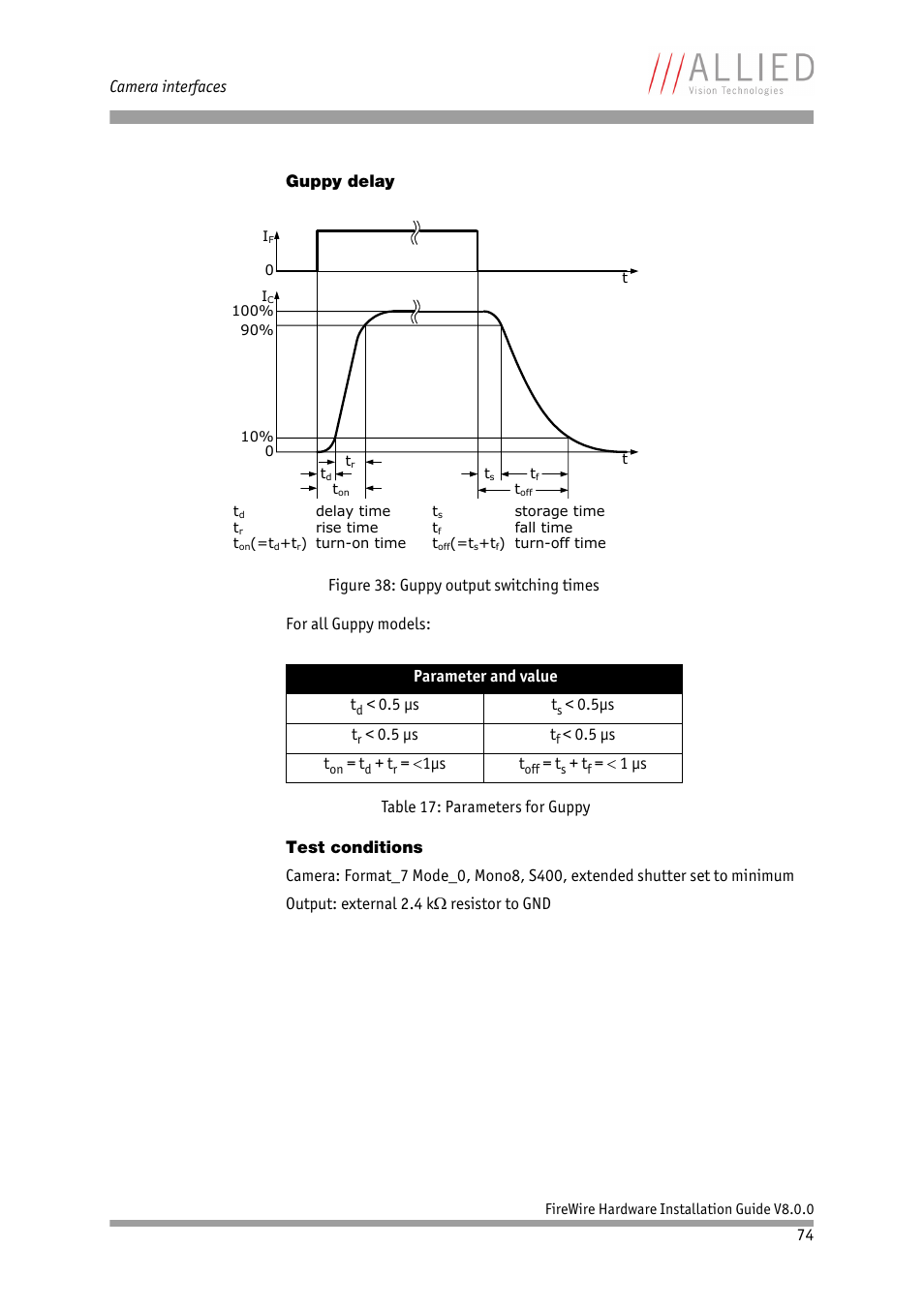 Guppy delay test conditions, Guppy delay, Chapter | ALLIED Vision Technologies Oscar F-810 User Manual | Page 74 / 90