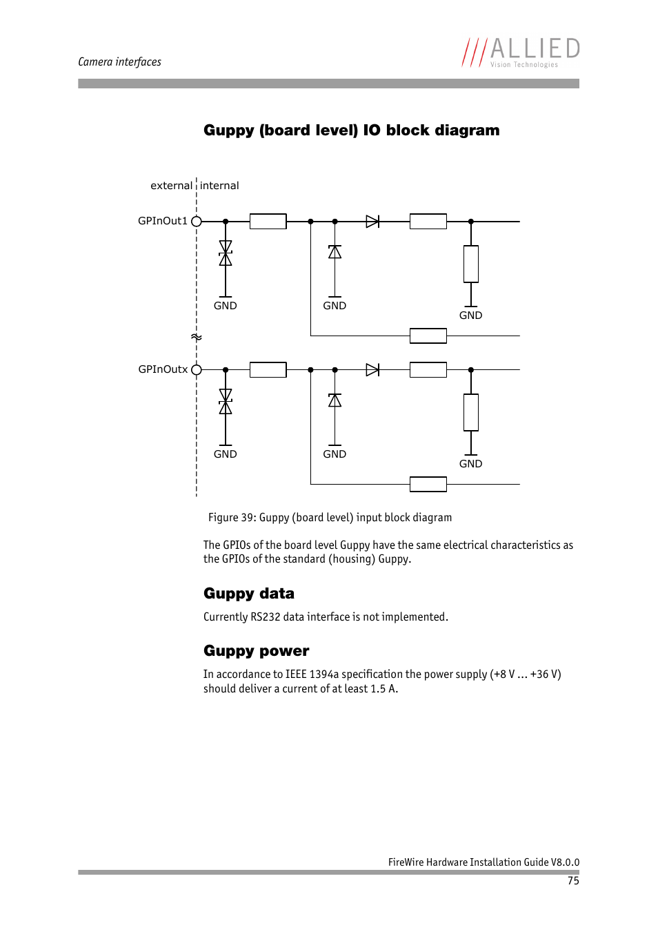 Guppy (board level) io block diagram, Guppy data, Guppy power | ALLIED Vision Technologies Oscar F-810 User Manual | Page 75 / 90