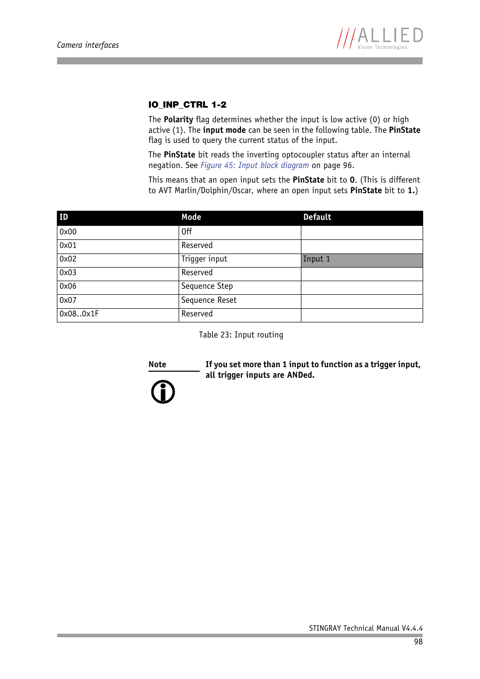 Io_inp_ctrl 1-2, Table 23: input routing | ALLIED Vision Technologies Stingray F-504 User Manual | Page 100 / 355
