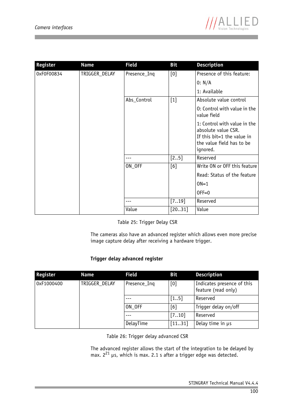 ALLIED Vision Technologies Stingray F-504 User Manual | Page 102 / 355