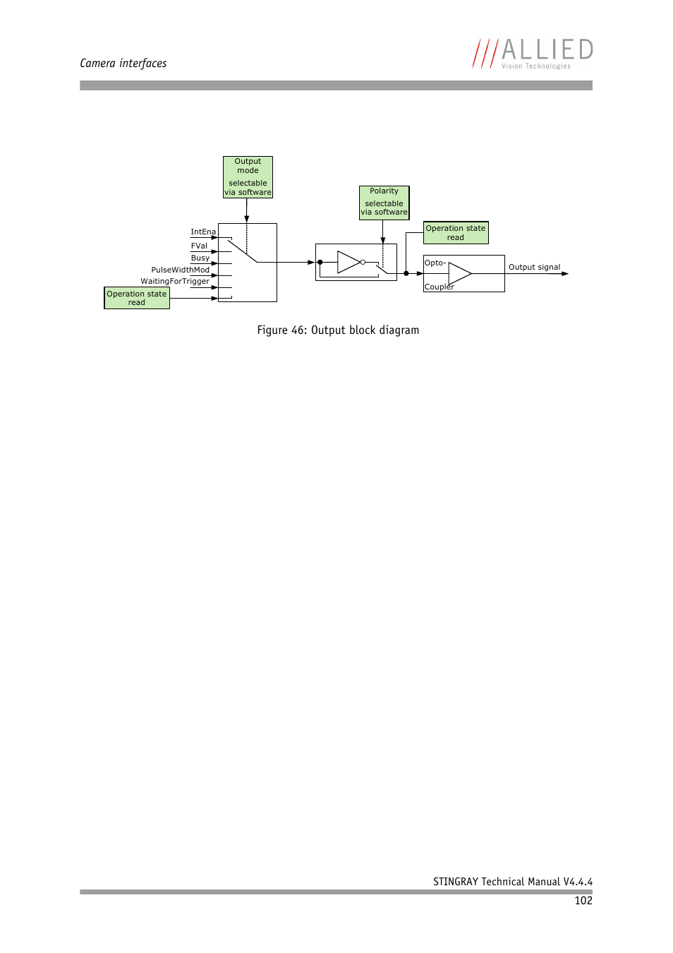 Camera interfaces, Stingray technical manual v4.4.4 | ALLIED Vision Technologies Stingray F-504 User Manual | Page 104 / 355