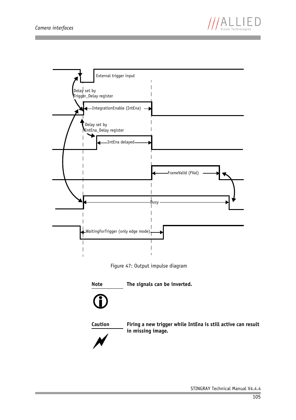 Figure 47: output impulse diagram, Figure 47: output, Impulse diagram | ALLIED Vision Technologies Stingray F-504 User Manual | Page 107 / 355