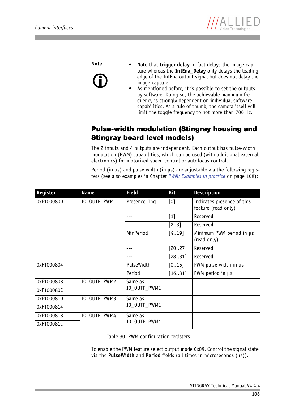 D chapter, Pulse-width modulation (stingray housing and, Stingray board level models) | Board level models), Table 30, Pwm configuration registers, L. see chapter, Pulse-width modulation (stingray housing, And stingray board level models), Table 30: pwm configura | ALLIED Vision Technologies Stingray F-504 User Manual | Page 108 / 355