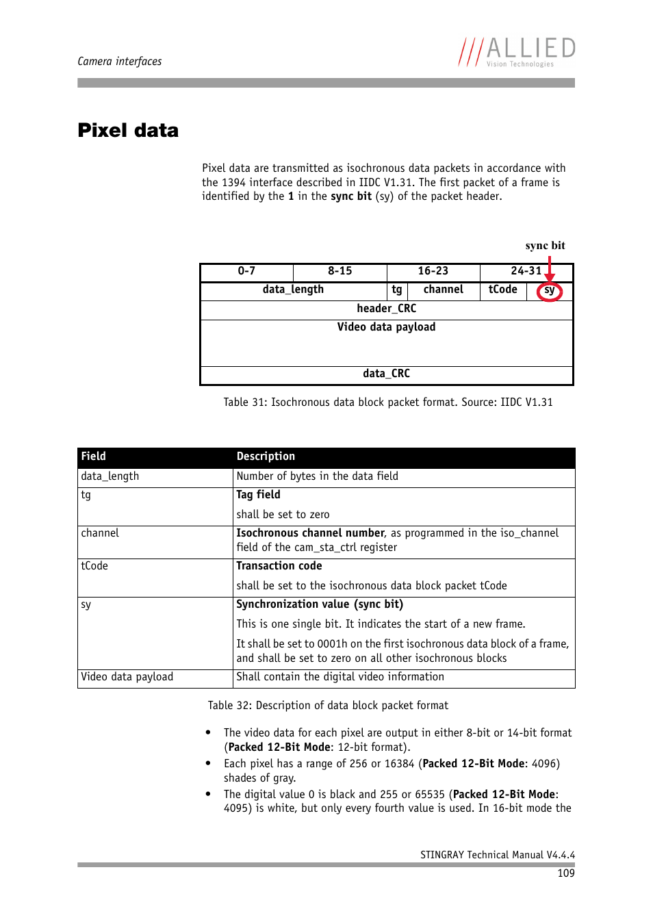 Pixel data | ALLIED Vision Technologies Stingray F-504 User Manual | Page 111 / 355