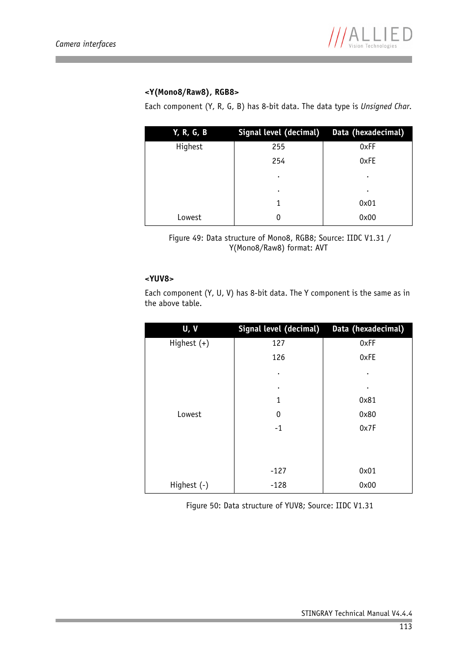 ALLIED Vision Technologies Stingray F-504 User Manual | Page 115 / 355
