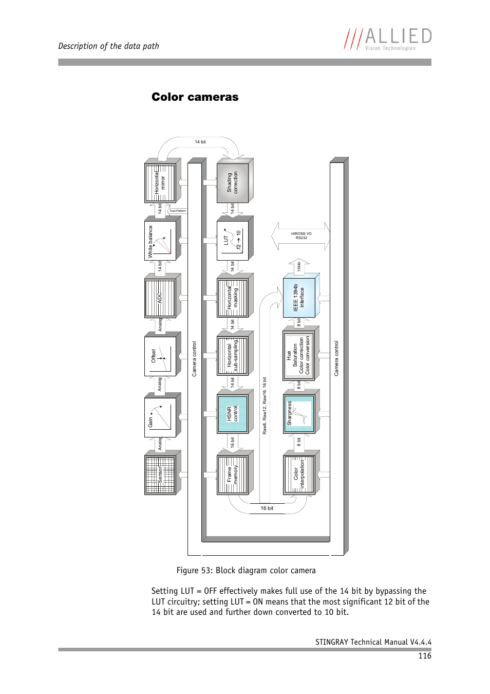 Color cameras, Figure 53: block diagram, Color camera | Description of the data path, Stingray technical manual v4.4.4 | ALLIED Vision Technologies Stingray F-504 User Manual | Page 118 / 355