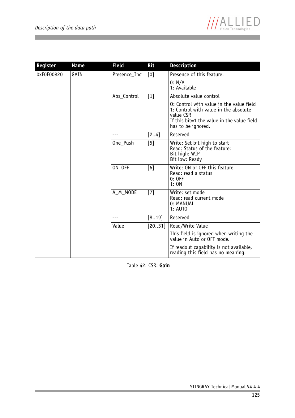 ALLIED Vision Technologies Stingray F-504 User Manual | Page 127 / 355