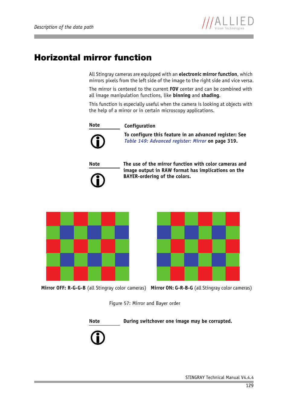Horizontal mirror function, D chapter | ALLIED Vision Technologies Stingray F-504 User Manual | Page 131 / 355