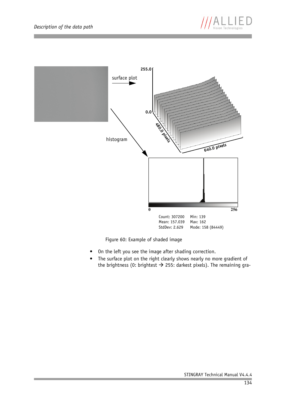 ALLIED Vision Technologies Stingray F-504 User Manual | Page 136 / 355