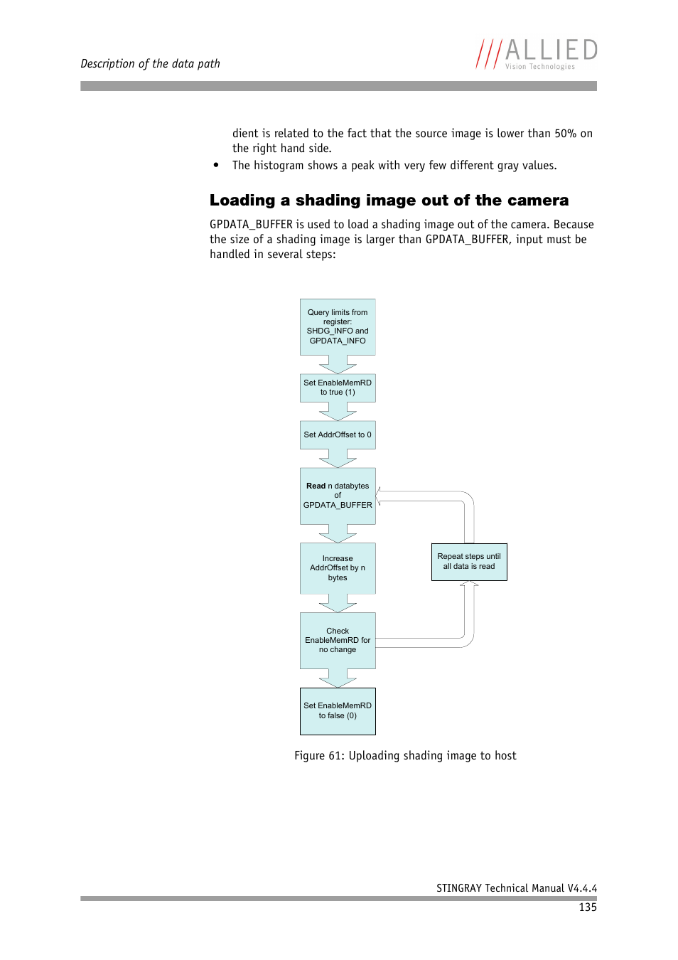 Loading a shading image out of the camera, Chapter, Description of the data path | ALLIED Vision Technologies Stingray F-504 User Manual | Page 137 / 355