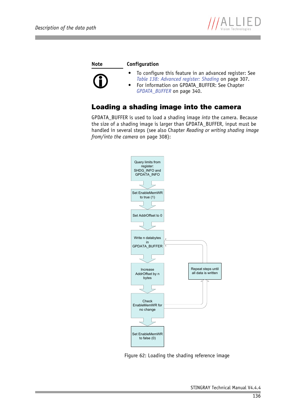 Loading a shading image into the camera, Chapter | ALLIED Vision Technologies Stingray F-504 User Manual | Page 138 / 355