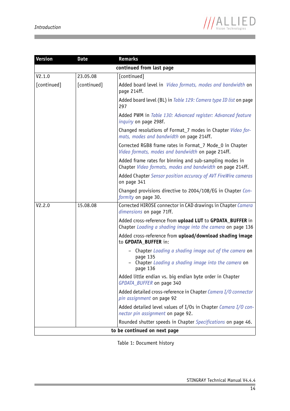 ALLIED Vision Technologies Stingray F-504 User Manual | Page 14 / 355