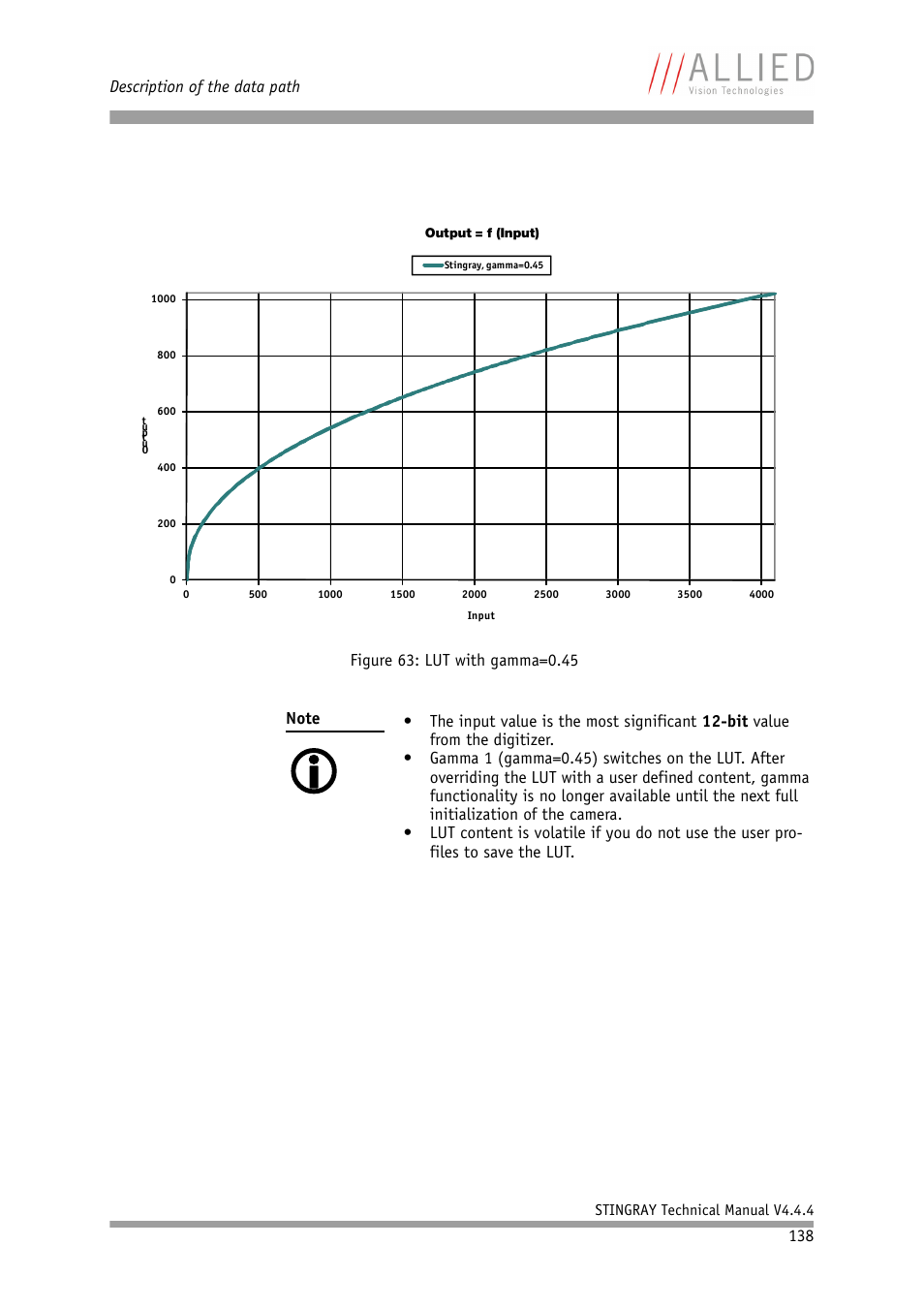 ALLIED Vision Technologies Stingray F-504 User Manual | Page 140 / 355