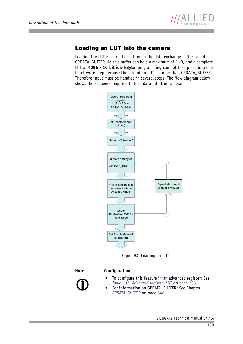 Loading an lut into the camera | ALLIED Vision Technologies Stingray F-504 User Manual | Page 141 / 355