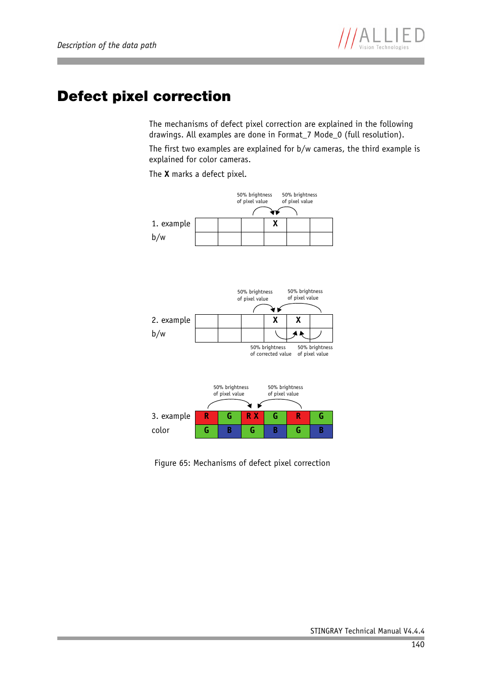 Defect pixel correction, Chapter | ALLIED Vision Technologies Stingray F-504 User Manual | Page 142 / 355