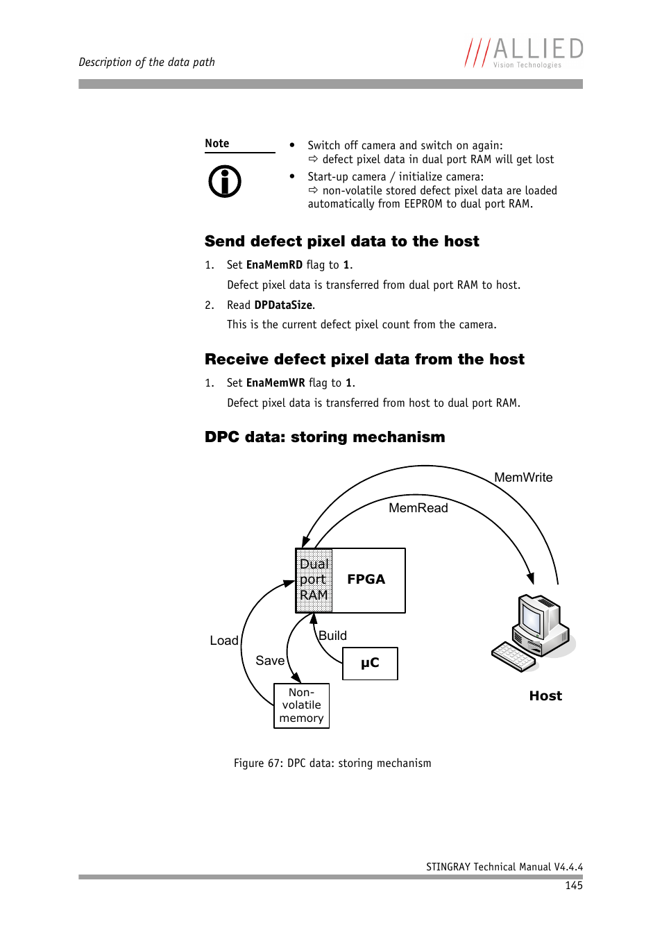 Send defect pixel data to the host, Receive defect pixel data from the host, Dpc data: storing mechanism | ALLIED Vision Technologies Stingray F-504 User Manual | Page 147 / 355
