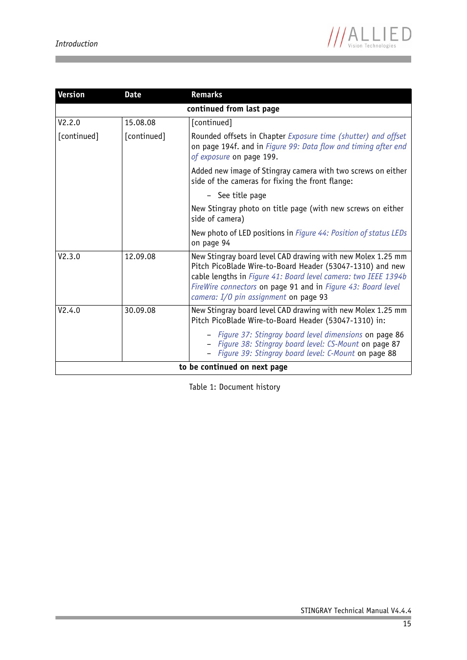 ALLIED Vision Technologies Stingray F-504 User Manual | Page 15 / 355