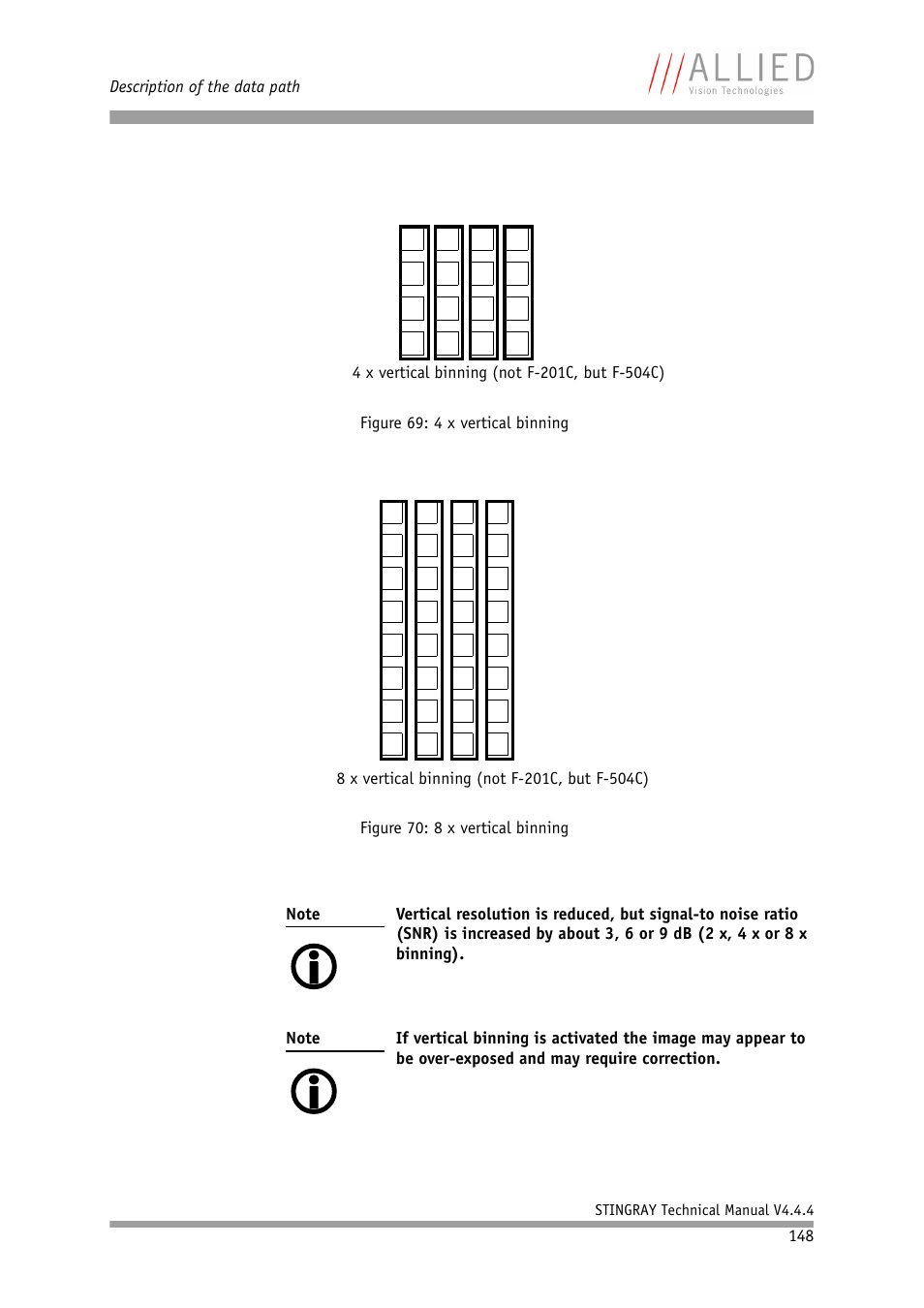 ALLIED Vision Technologies Stingray F-504 User Manual | Page 150 / 355